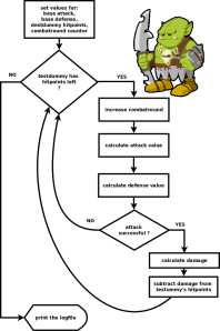 flow chart made with dia and openclipart